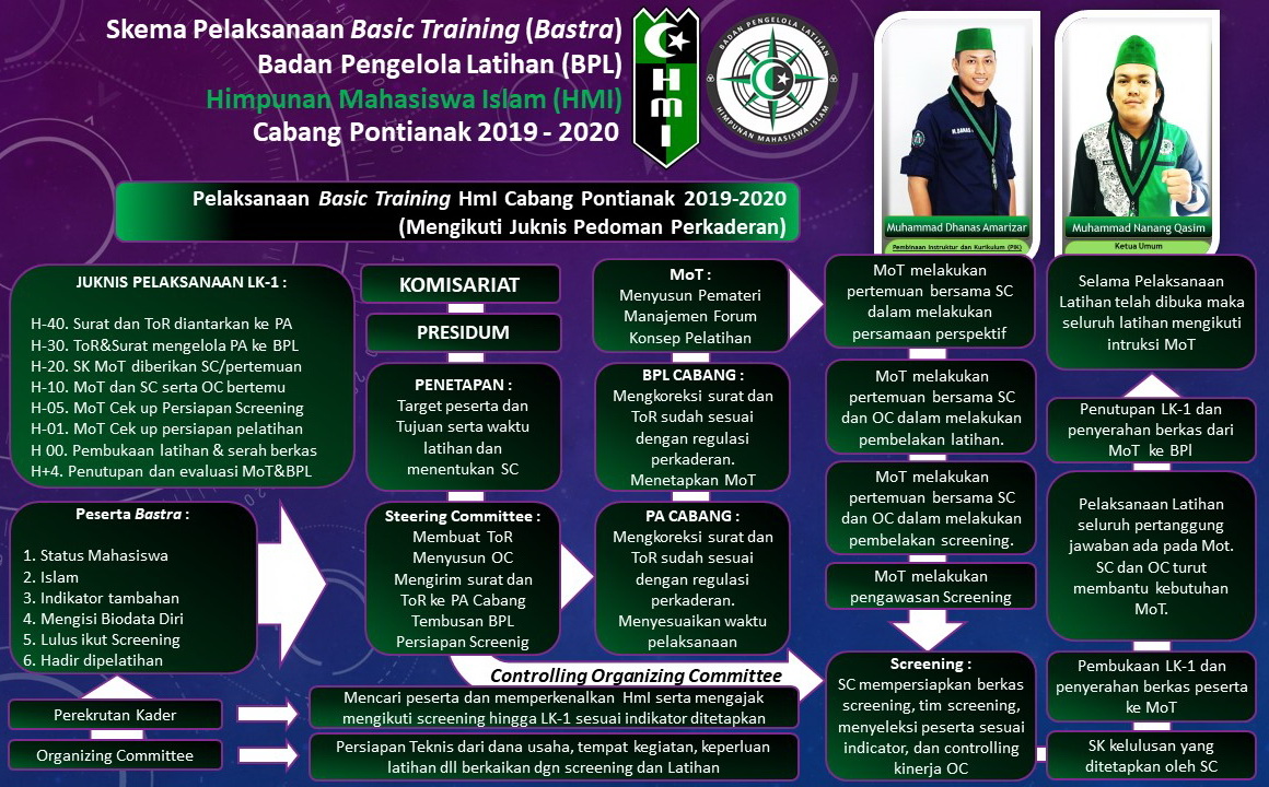 Program Kaderisasi HMI pemkot lahat